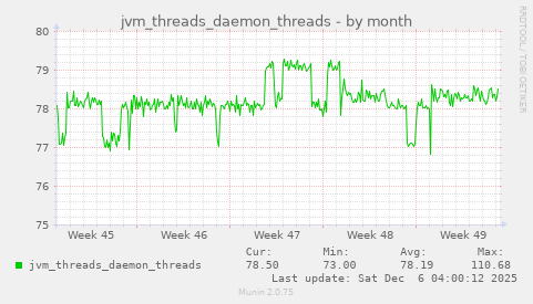 jvm_threads_daemon_threads