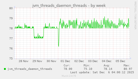 jvm_threads_daemon_threads