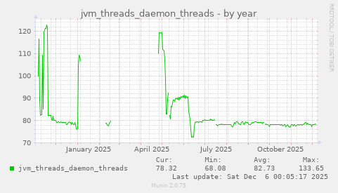 jvm_threads_daemon_threads