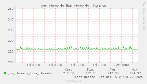 jvm_threads_live_threads