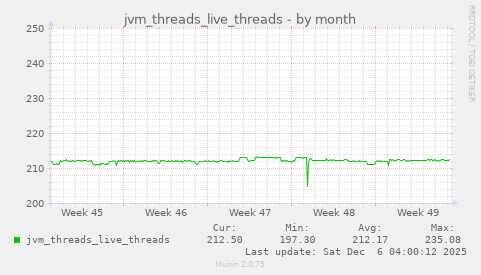 jvm_threads_live_threads