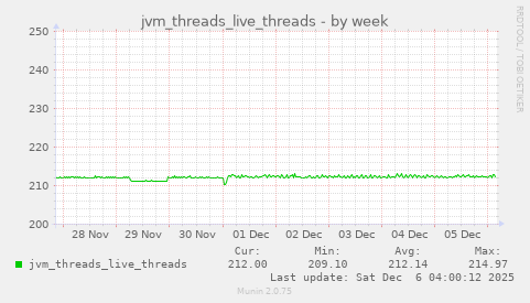 jvm_threads_live_threads