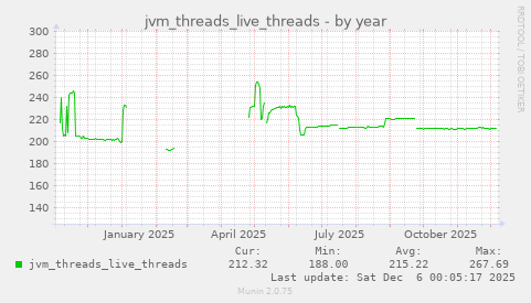jvm_threads_live_threads