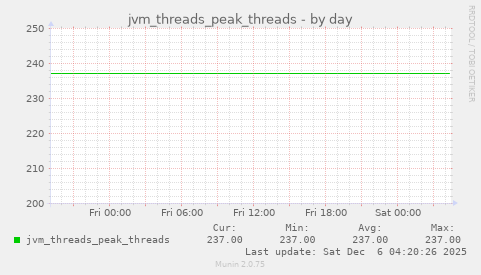 jvm_threads_peak_threads