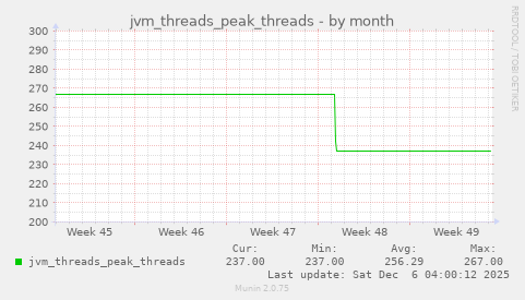 jvm_threads_peak_threads