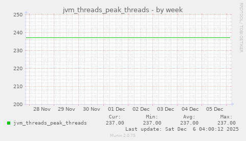 jvm_threads_peak_threads