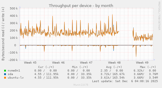 Throughput per device