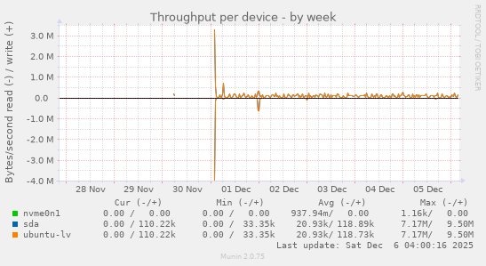 Throughput per device