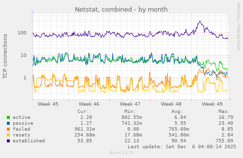 Netstat, combined