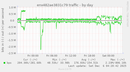enx482ae3831c79 traffic