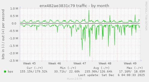 enx482ae3831c79 traffic