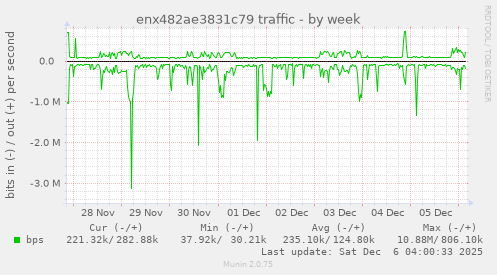 enx482ae3831c79 traffic