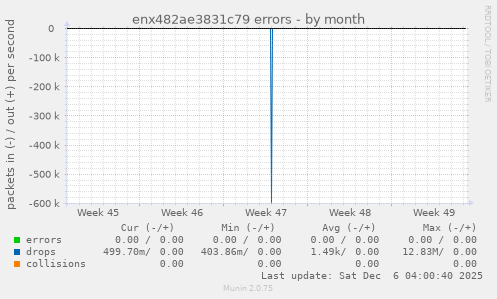 enx482ae3831c79 errors
