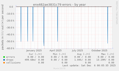 enx482ae3831c79 errors