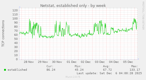 Netstat, established only