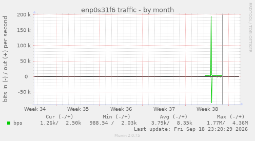 enp0s31f6 traffic