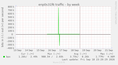 enp0s31f6 traffic