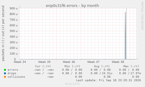 enp0s31f6 errors