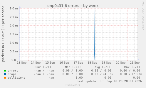 enp0s31f6 errors