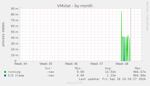 VMstat