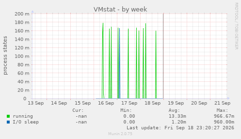 VMstat