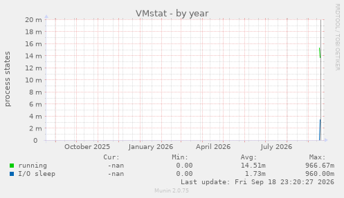 VMstat