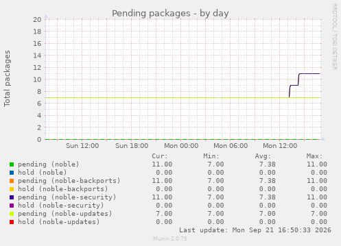 Pending packages