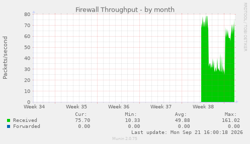Firewall Throughput