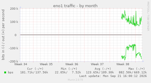 eno1 traffic