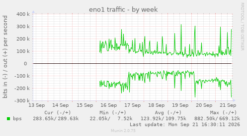 eno1 traffic