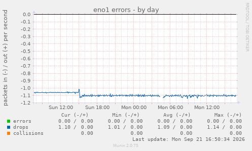 eno1 errors