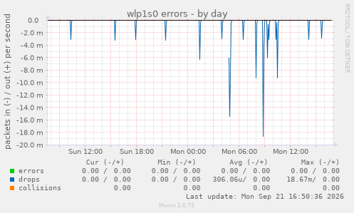 wlp1s0 errors