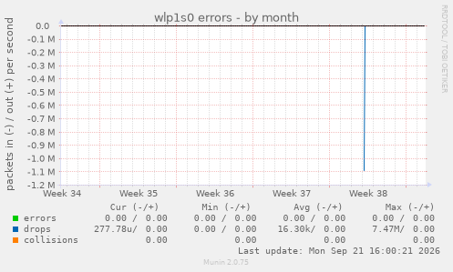 wlp1s0 errors
