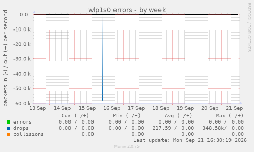 wlp1s0 errors