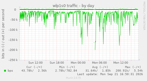 wlp1s0 traffic