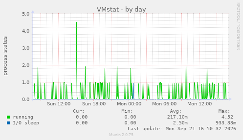 VMstat