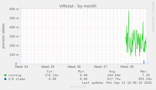 VMstat