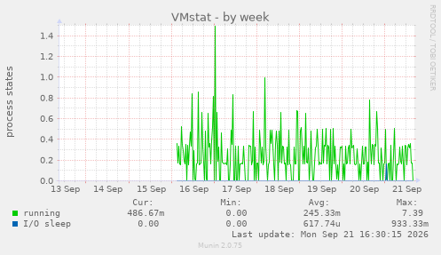 VMstat