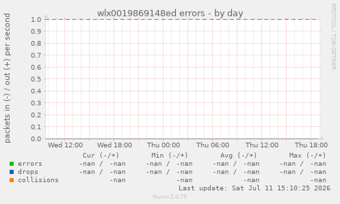 wlx0019869148ed errors