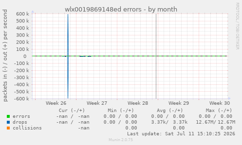 wlx0019869148ed errors