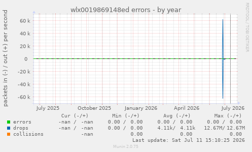 wlx0019869148ed errors