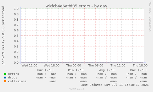 wlxfcb4e6afbf85 errors