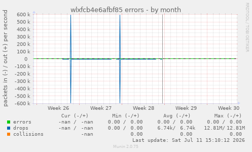 wlxfcb4e6afbf85 errors