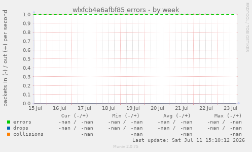 wlxfcb4e6afbf85 errors
