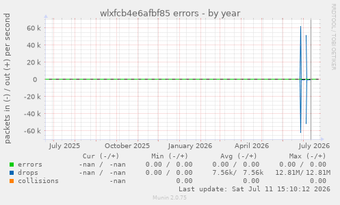 wlxfcb4e6afbf85 errors