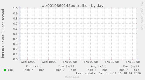 wlx0019869148ed traffic