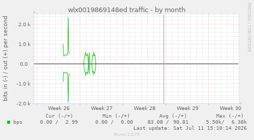 wlx0019869148ed traffic
