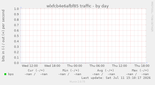 wlxfcb4e6afbf85 traffic
