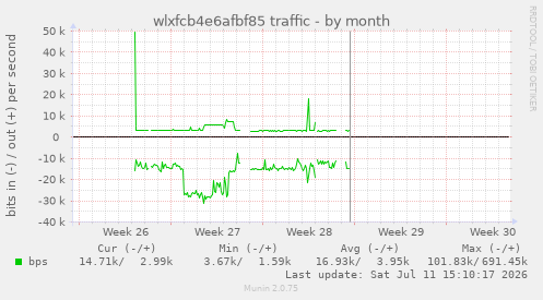 wlxfcb4e6afbf85 traffic