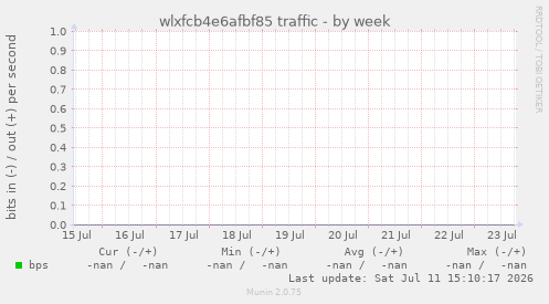 wlxfcb4e6afbf85 traffic